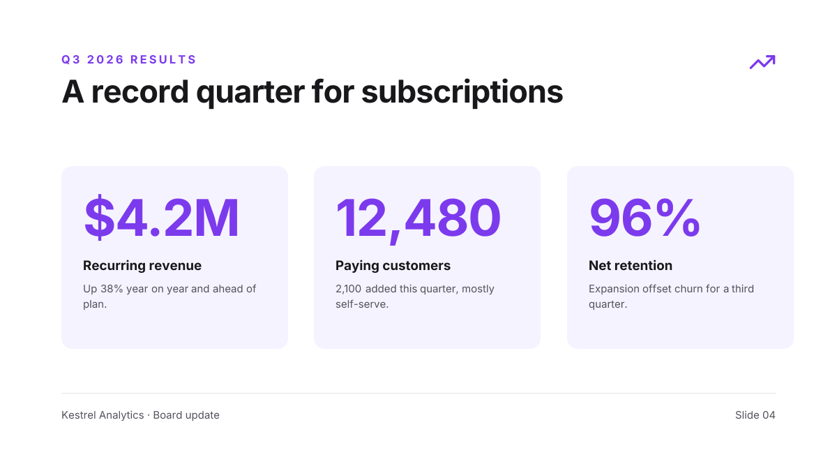 Preview of the Quarterly Results Slide template: three big-number kpi cards under a one-line takeaway headline